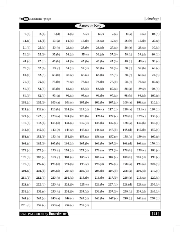 Reasoning CGL Warrior by Vikramjeet Sir | TCS Chapter-wise Solved Papers | S. Chand Publishing
