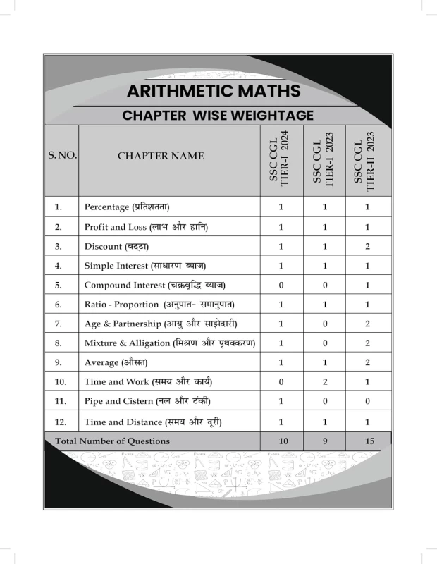 Maths CGL Warrior by Aditya Ranjan Sir| S. Chand Publication | Ultimate Guide for SSC CGL & Competitive Exams