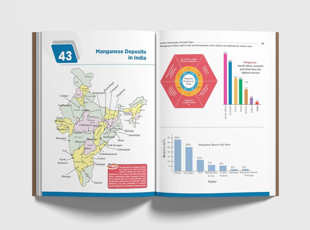 Master Geography Through Maps - 2nd Edition - For UPSC & State PSC - Prelims & Mains | Disha Publication